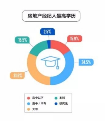 青年購房消費(fèi)新模式 &ldquo;網(wǎng)絡(luò)購房&rdquo;帶動(dòng)房地產(chǎn)領(lǐng)域迸發(fā)新活力